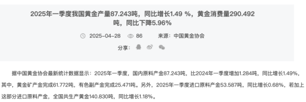 金猪配资 中国黄金协会：一季度黄金首饰消费量同比下降26.85%