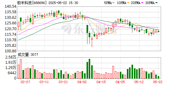 申银证券 极米科技：2024年年度股东大会决议公告