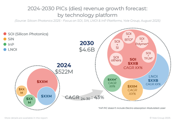 策略赢 硅光和CPO，下一件大事